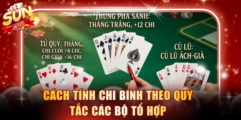 Cách tính chi binh theo quy tắc các bộ tổ hợp