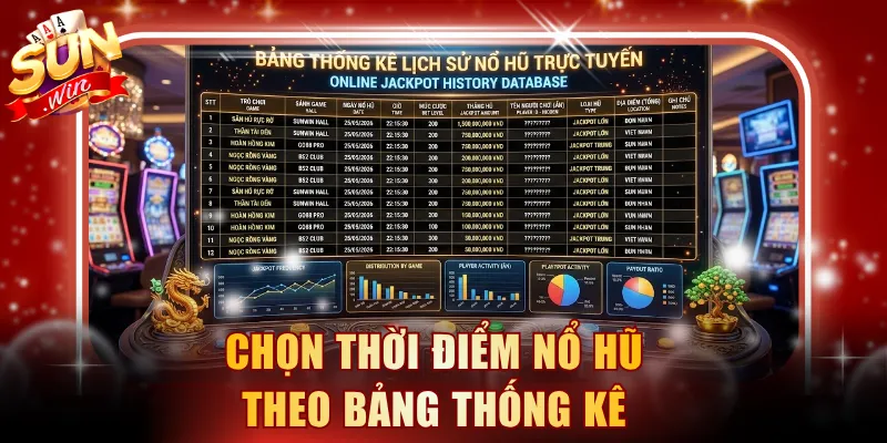 Chọn thời điểm nổ hũ theo bảng thống kê