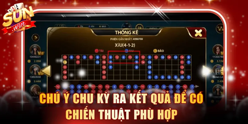 Chú ý chu kỳ ra kết quả để có chiến thuật phù hợp