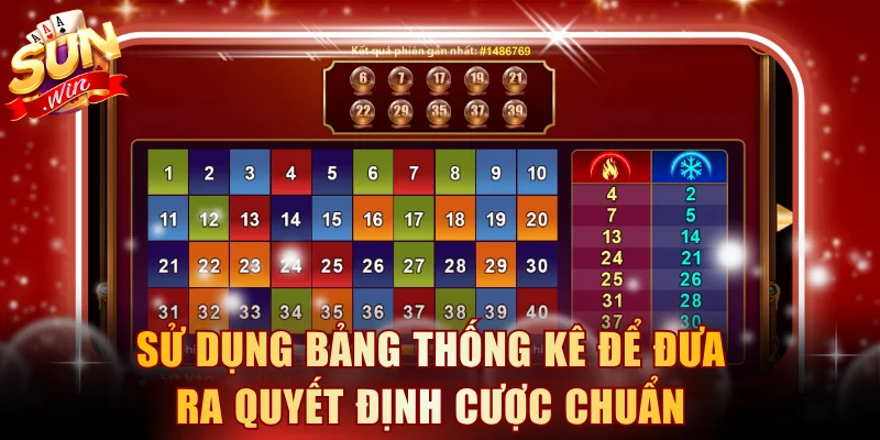 Sử dụng bảng thống kê để đưa ra quyết định cược chuẩn