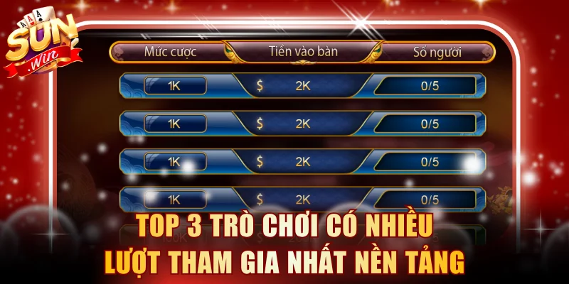 Top 3 trò chơi có nhiều lượt tham gia nhất nền tảng